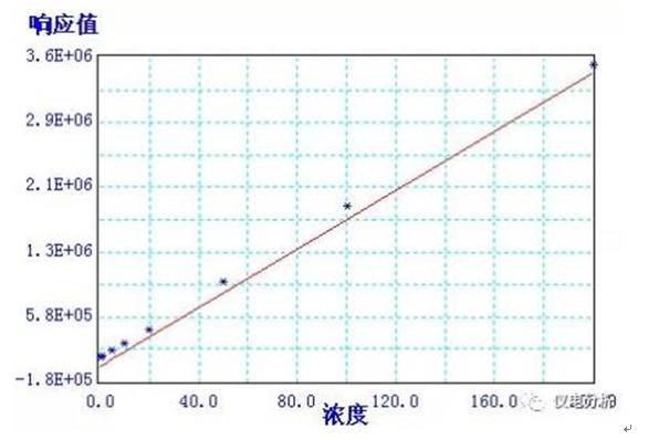 食品中苯甲酸、山梨酸和糖精鈉的測(cè)定應(yīng)用方案(圖4)