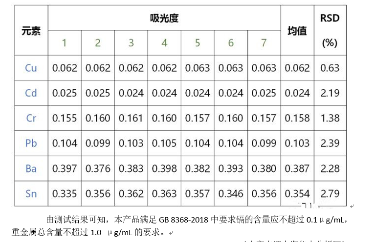 一次性醫(yī)療器具重金屬含量測定應用方案(圖10)
