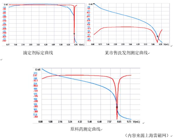洗發(fā)水中去屑劑吡硫翁鋅含量檢測應用方案(圖1)