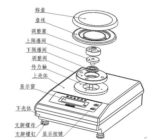 安裝防爆電子天平時要注意什么？(圖2)