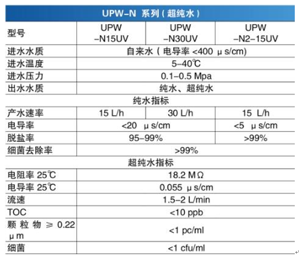 制取實(shí)驗(yàn)室用水的方法有哪些？(圖2)