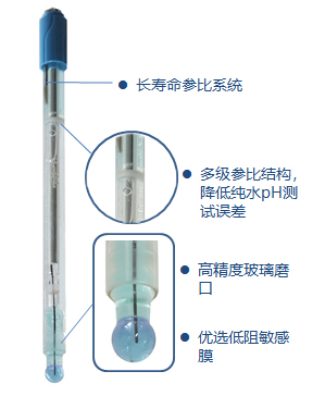 純水和超純水pH值的測(cè)量——玻璃電極法(圖2)