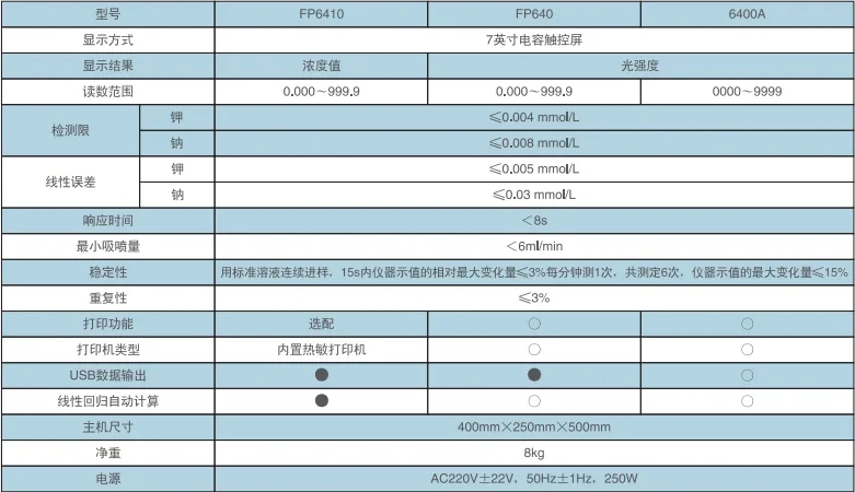 飼料生產(chǎn)實(shí)驗(yàn)室鉀鈉元素檢測(cè)分析，F(xiàn)P6410型火焰分光光度計(jì)產(chǎn)品介紹(圖2)