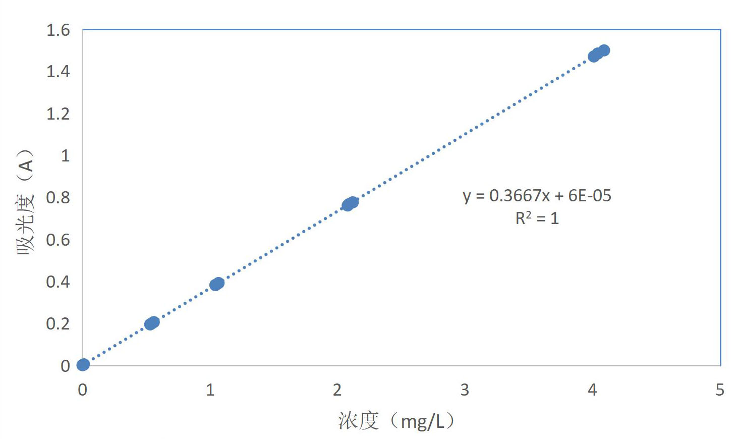 水質(zhì)中硼含量用的是測(cè)定方法？(圖4)