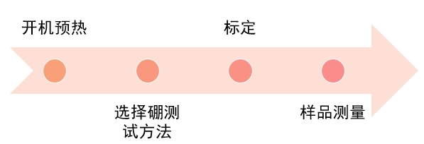 水質(zhì)中硼含量用的是測(cè)定方法？(圖2)